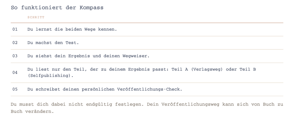 Der Verlags-Kompass: Verlag oder Selfpublishing, welcher Weg passt zu dir?